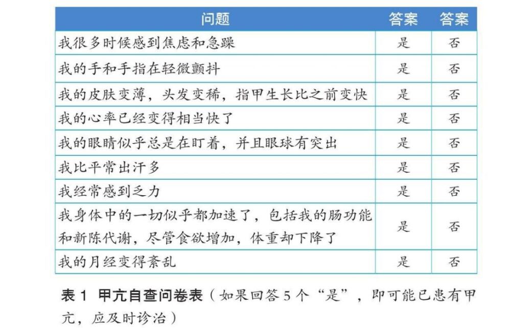 患上甲亢，多有5个表现，1张自测表帮忙判断，别耽误治疗