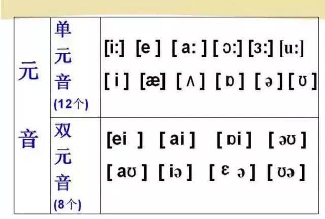 练好孩子十年基本功！史上最全的英语48个音标发音图解 视频