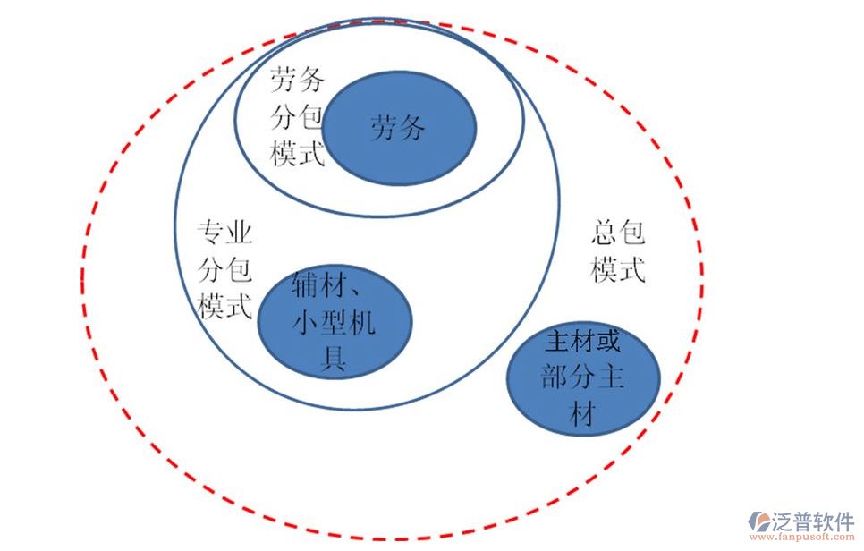 建筑劳务公司应如何发展