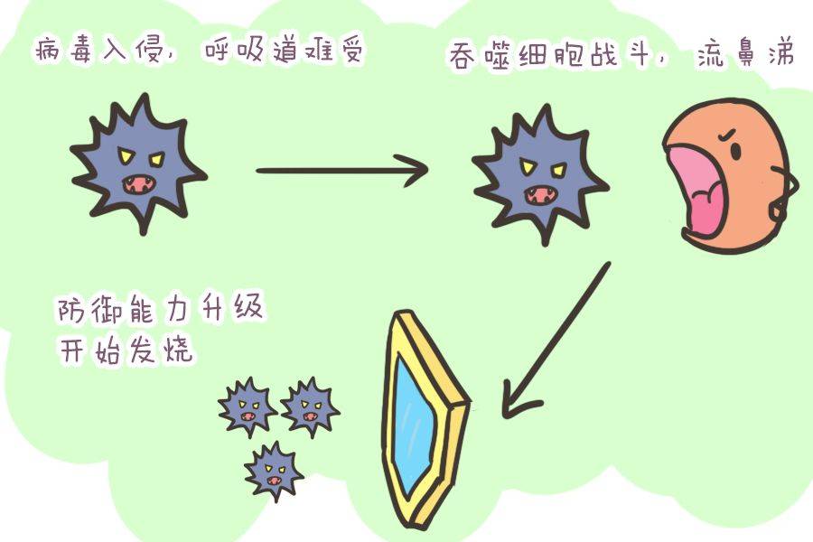 宝宝感冒、咳嗽该怎么办？父母们先别慌，看完这篇就明白如何做了