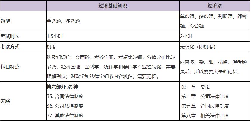 买房、工作需要评个中级职称！什么中级职称好？哪个简单易考？