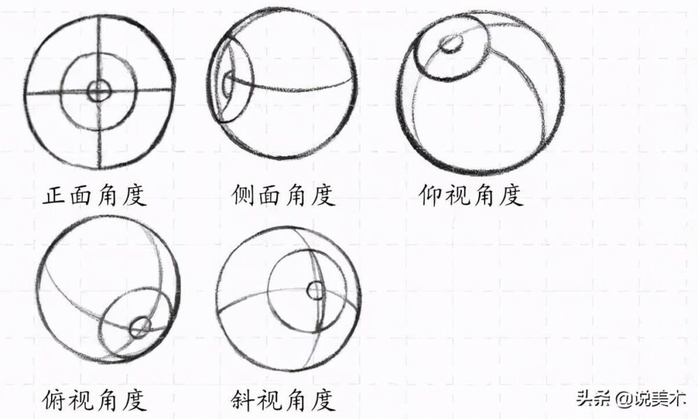 素描入门教程：眼睛结构的讲解以及画法步骤