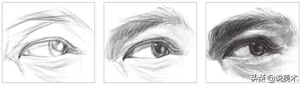 素描入门教程：眼睛结构的讲解以及画法步骤