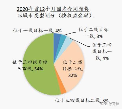 碧桂园到底怎么样？