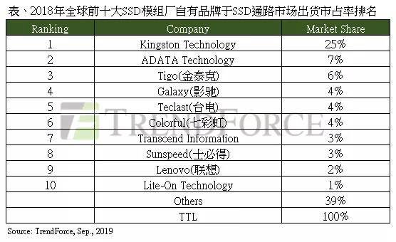 「盘点」中国大陆本土主要SSD品牌厂商