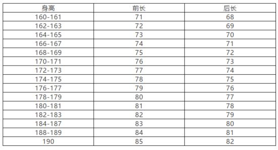 西安西服定制：成衣尺寸加放（3） 西服上衣篇