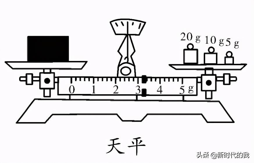 初中物理常用的９大仪器读数步骤及注意事项