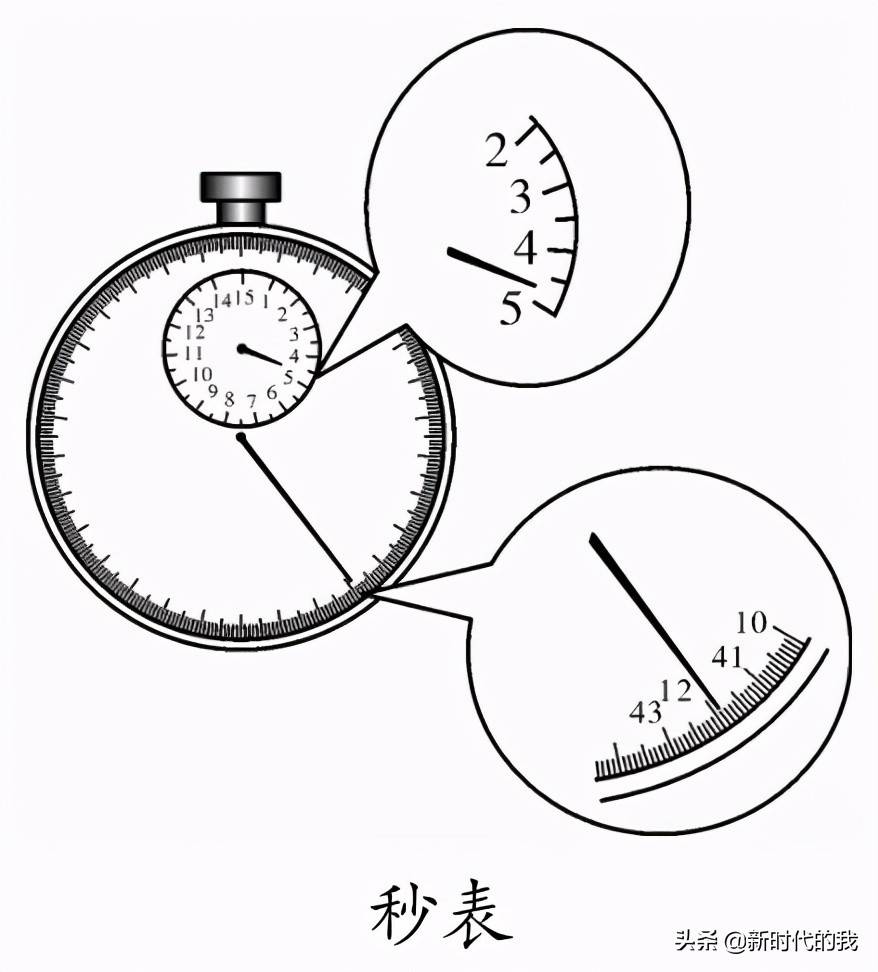 初中物理常用的９大仪器读数步骤及注意事项