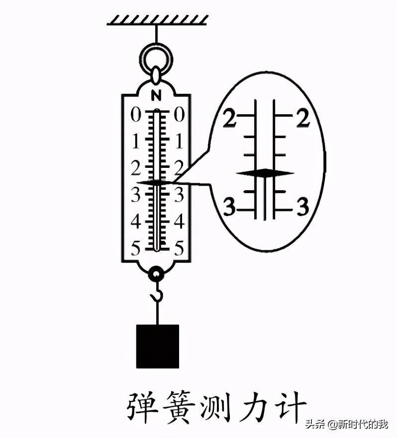 初中物理常用的９大仪器读数步骤及注意事项