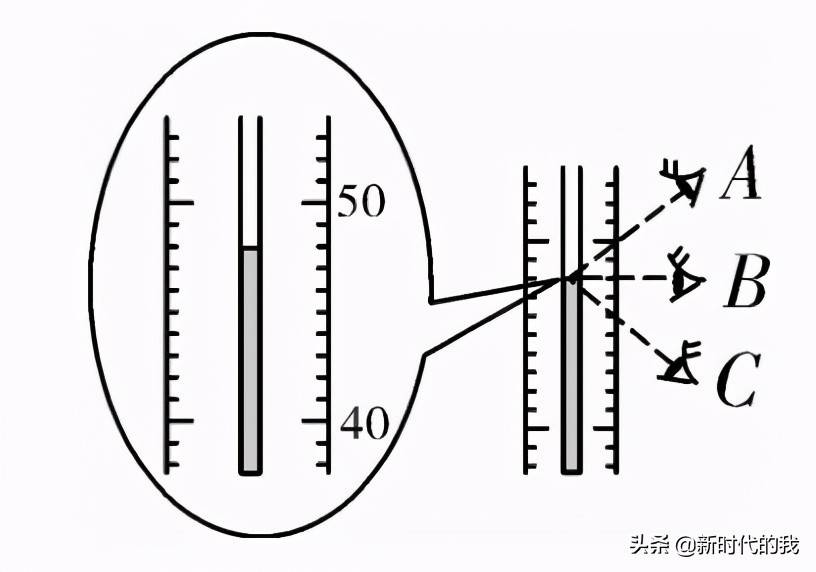 初中物理常用的９大仪器读数步骤及注意事项