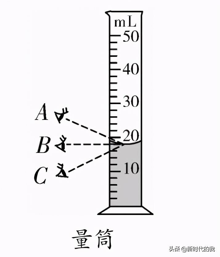 初中物理常用的９大仪器读数步骤及注意事项