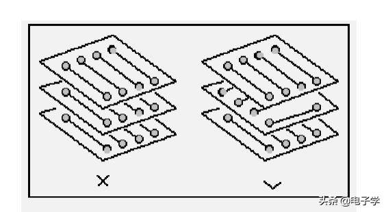 印刷电路板（PCB）布线重点知识讲解，掌握这些即可举一反三