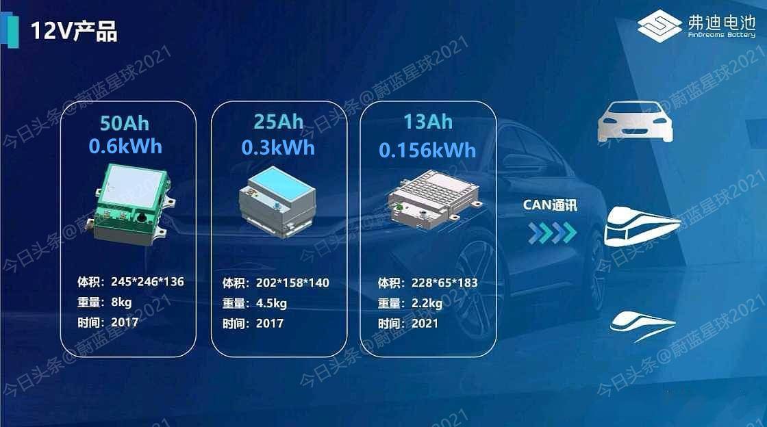 重要更新：DM-i超级混动车型的12V锂电池搭电说明