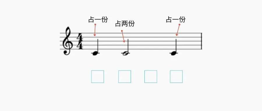 「节拍」教你一个弹对所有节奏的秘诀