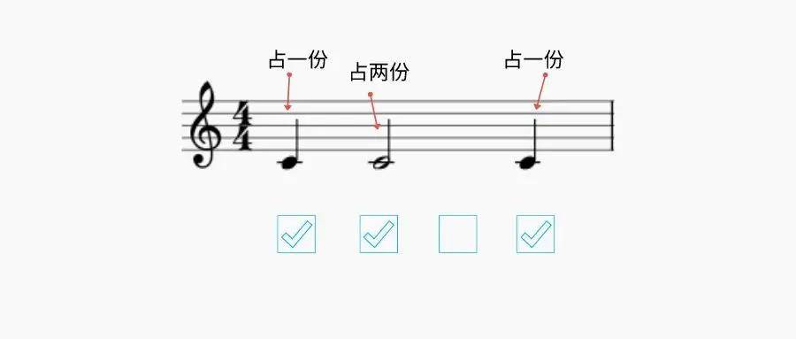 「节拍」教你一个弹对所有节奏的秘诀