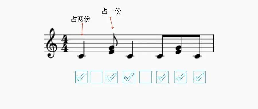 「节拍」教你一个弹对所有节奏的秘诀