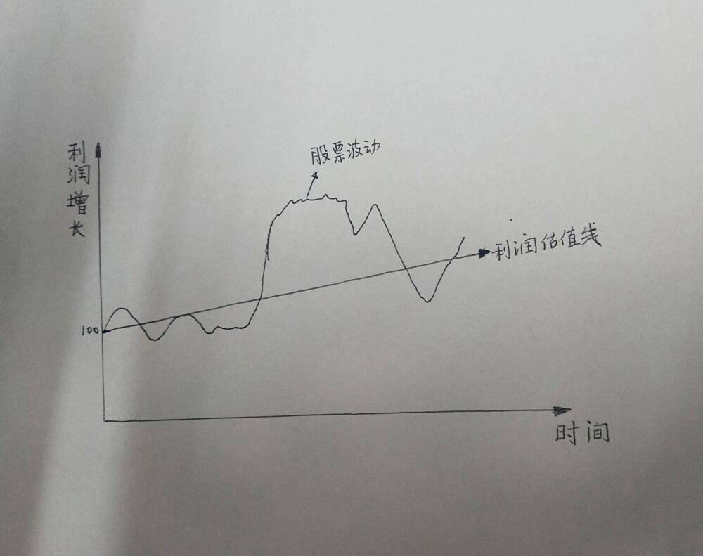 股票投资的核心就是股票估值，一文教你学会股票估值