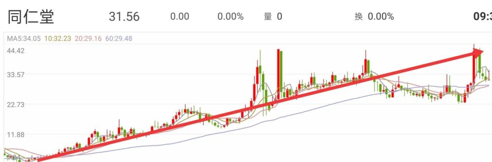 股票投资的核心就是股票估值，一文教你学会股票估值