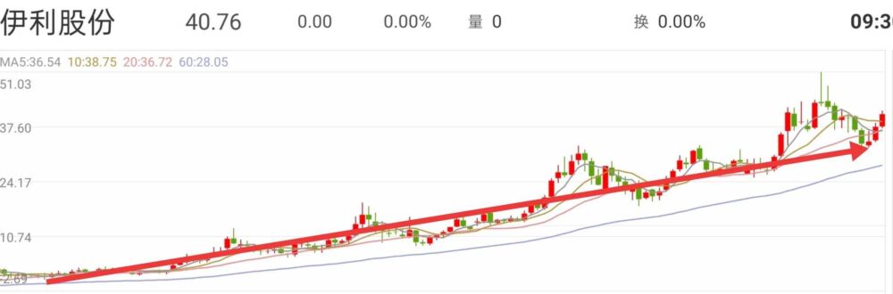 股票投资的核心就是股票估值，一文教你学会股票估值