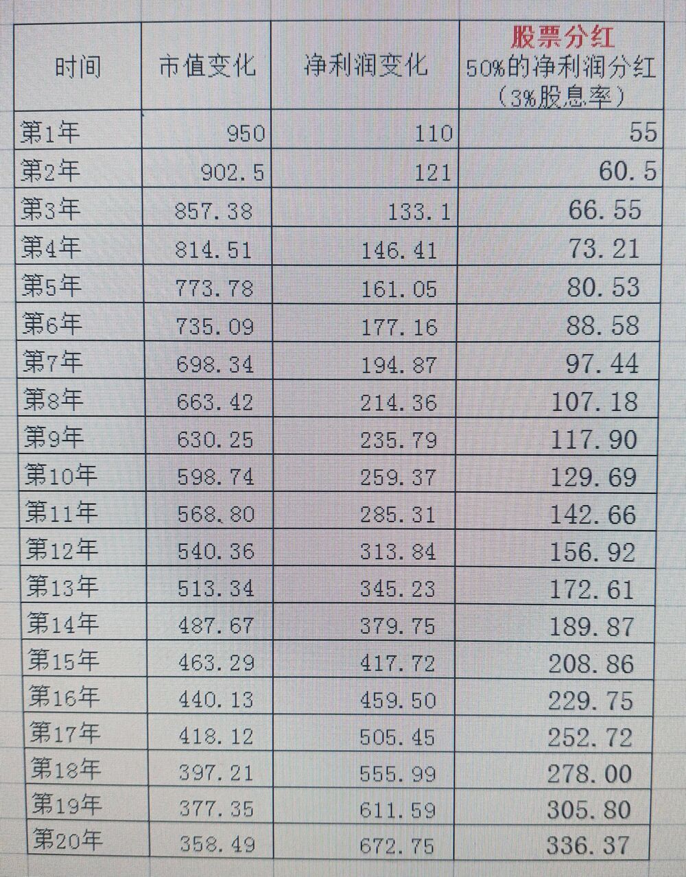 股票投资的核心就是股票估值，一文教你学会股票估值