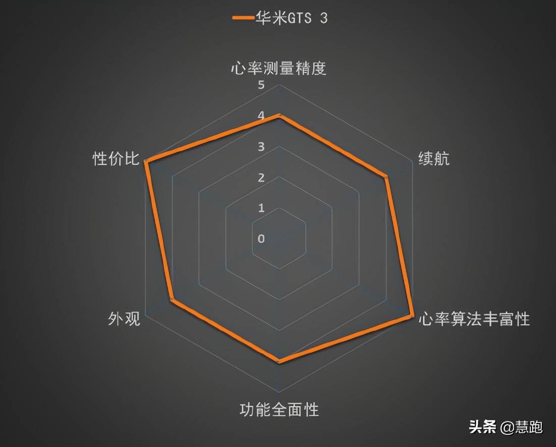 千元能买到高品质运动手表吗？这10款值得推荐