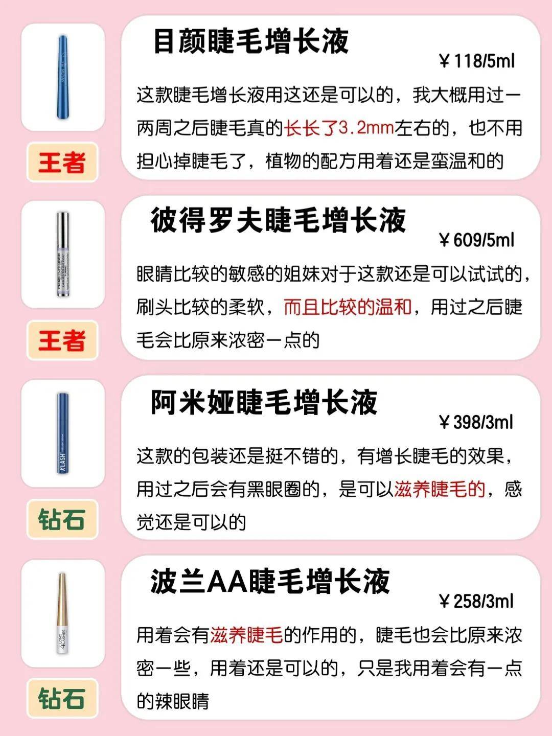 睫毛增长液段位测评‼️睫毛精的小秘密