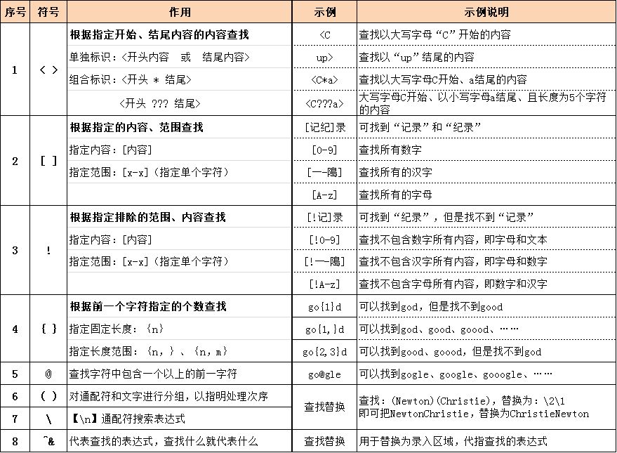 10分钟掌握Word通配符（这是一篇对通配符总结的文章）