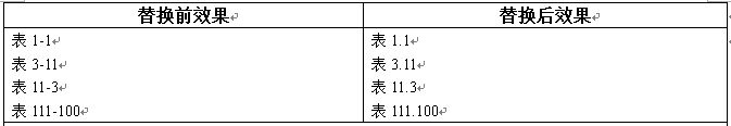 10分钟掌握Word通配符（这是一篇对通配符总结的文章）