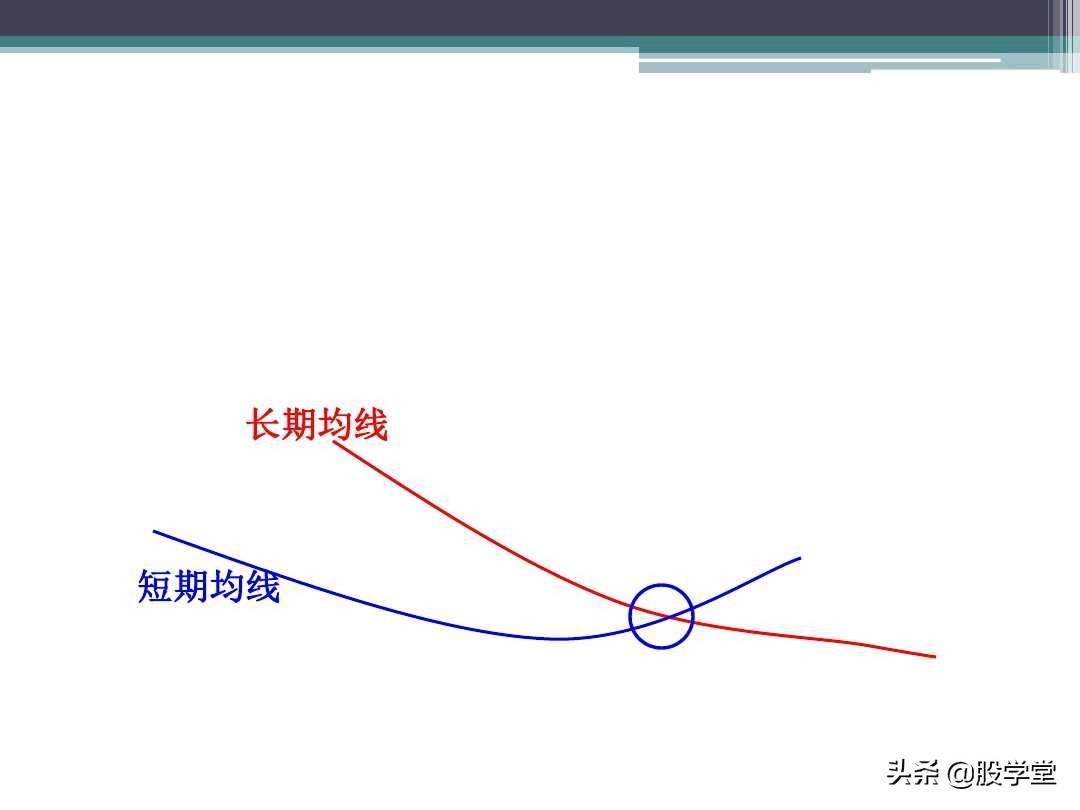 新手入门必备之均线理论及应用（图解）