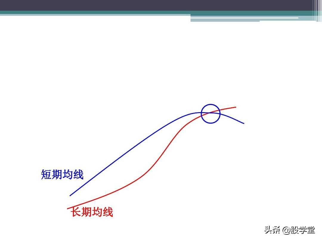 新手入门必备之均线理论及应用（图解）