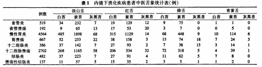 舌苔厚腻就是湿气重？2个中医祛湿方，帮你搞定厚腻苔