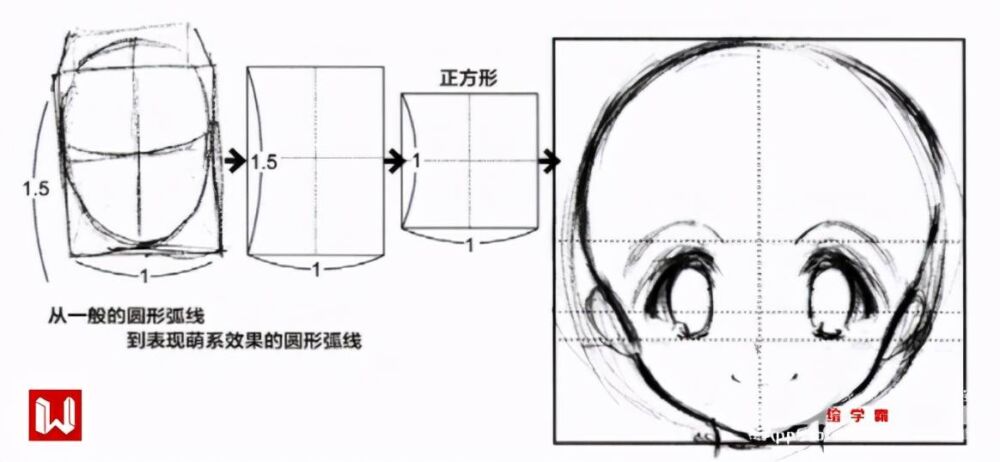 动漫女生的脸怎么画的可爱？动漫女生可爱画法