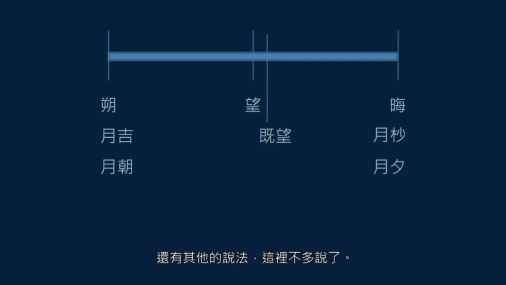 黄简讲书法：书法创作如何落款时间，月和日如何表示