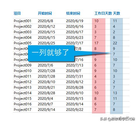 「甘特图」Excel中最简单的甘特图制作方法