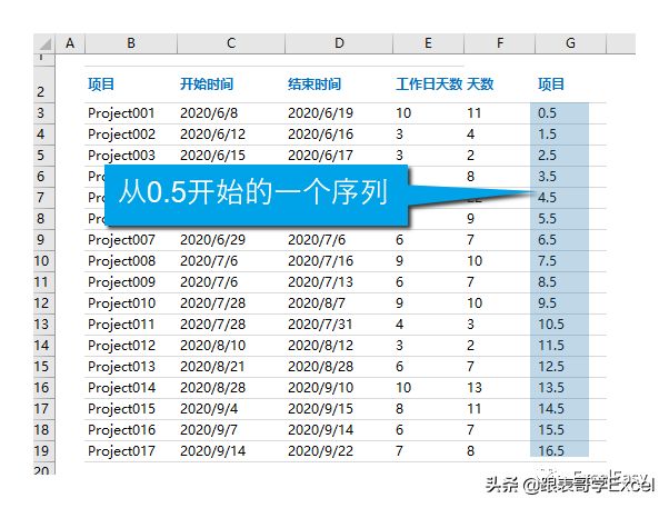 「甘特图」Excel中最简单的甘特图制作方法