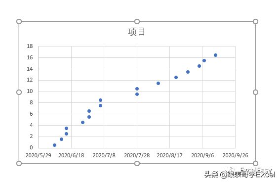 「甘特图」Excel中最简单的甘特图制作方法