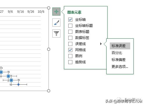「甘特图」Excel中最简单的甘特图制作方法
