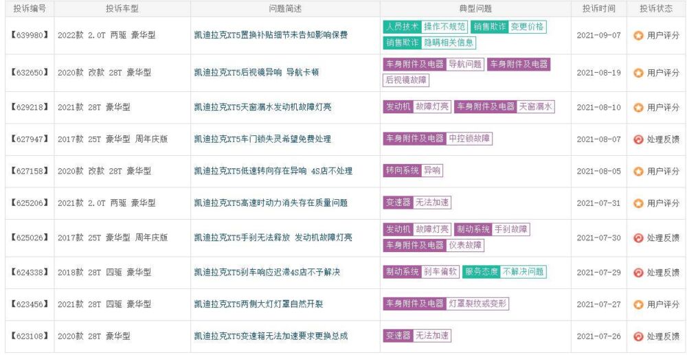 销量五连跌，除了降价，凯迪拉克XT5已别无他路？