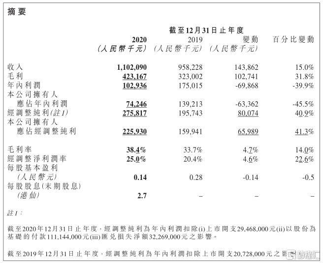 东软教育（9616.HK）：数字化教育服务核心龙头，一体两翼战略成效显著