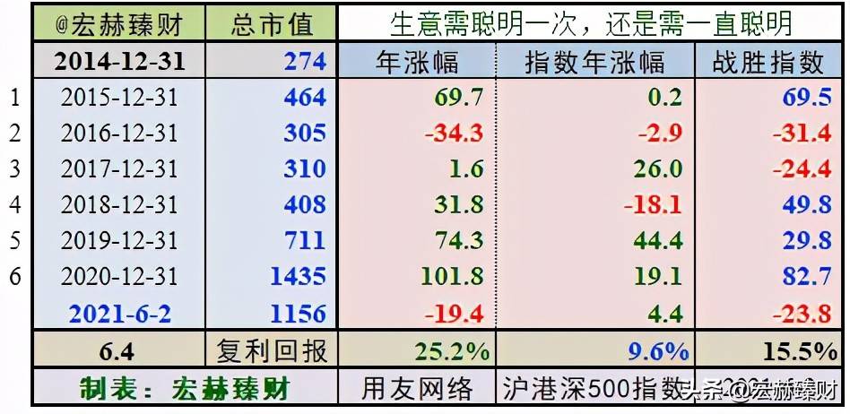 「投资价值评分」用友网络