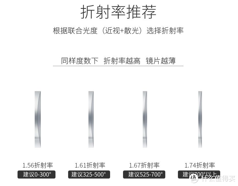 开学季，如何才能挑选到一副适合自己的眼镜？网购配镜教程