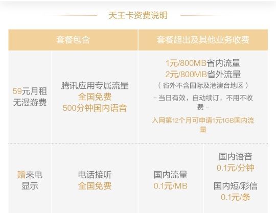 大学生放寒假回家没流量怎么办？——最强副卡大王卡体验报告