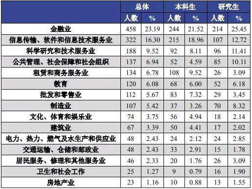 北京工商大学值得报考