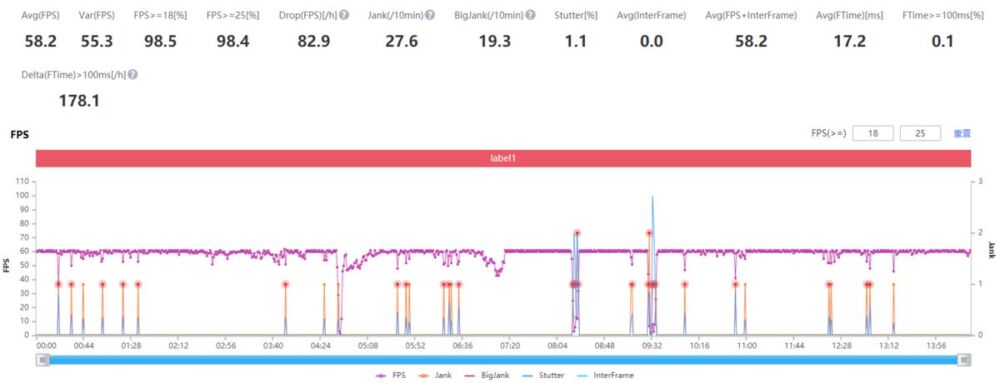 红魔游戏手机6S Pro评测：RGB风扇加持，颜值加成300%