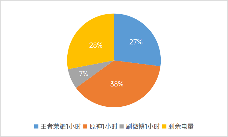 红魔游戏手机6S Pro评测：RGB风扇加持，颜值加成300%