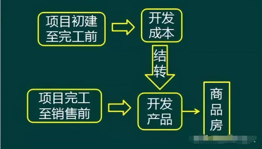 碧桂园急招财务，月薪12000元，不要求证书，但是……