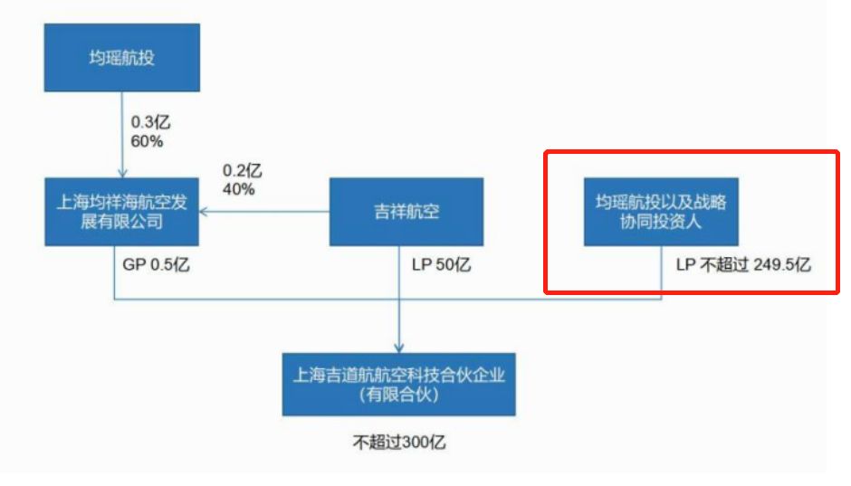 东航，有可能吗？