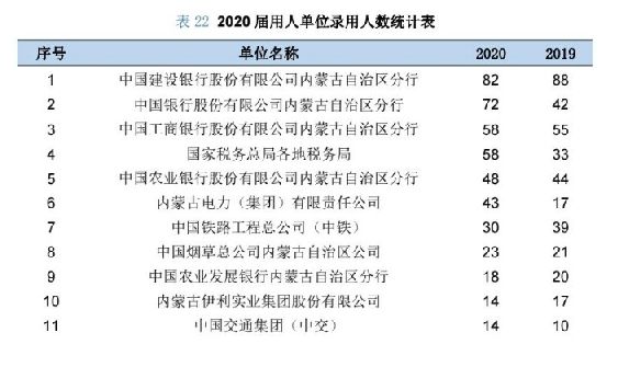 从官方数据分析内蒙古各大学的就业情况，建议家长们收藏