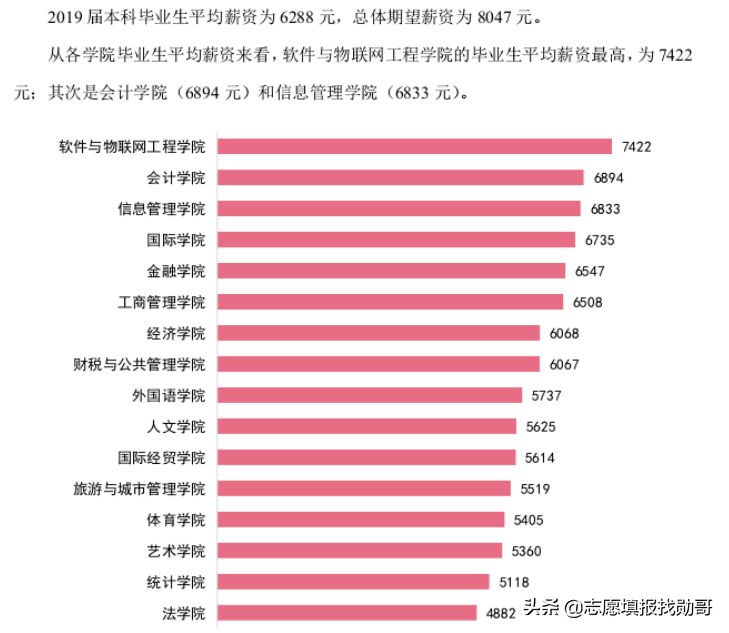 藏在江西的一所“普通本科”，名气不大，实力却比肩211