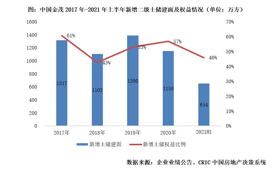 中报点评53 | 中国金茂：回款率达94.5%，债务维持绿档，融资优势明显